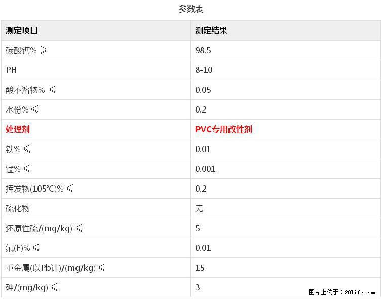 【桂林三鑫新型材料】电线电缆专用复合钙 超细改性碳酸钙 - 新手上路 - 三明生活社区 - 三明28生活网 sm.28life.net