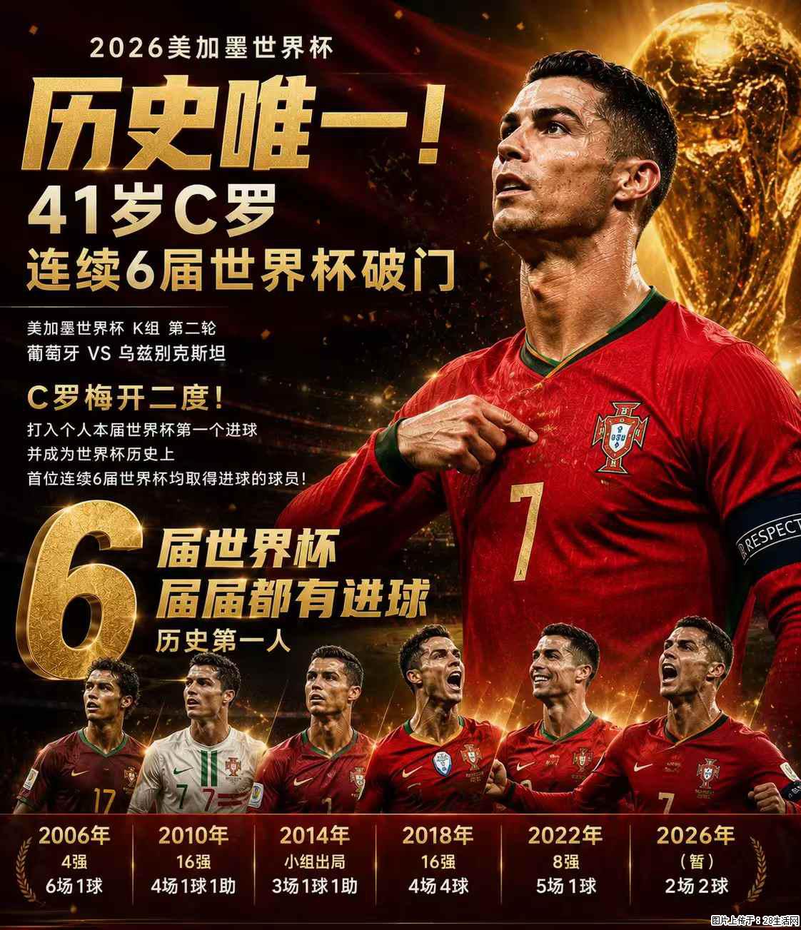 2026美加墨世界杯 历史唯一！41岁C罗 连续6届世界杯破门 - 运动休闲 - 三明生活社区 - 三明28生活网 sm.28life.net