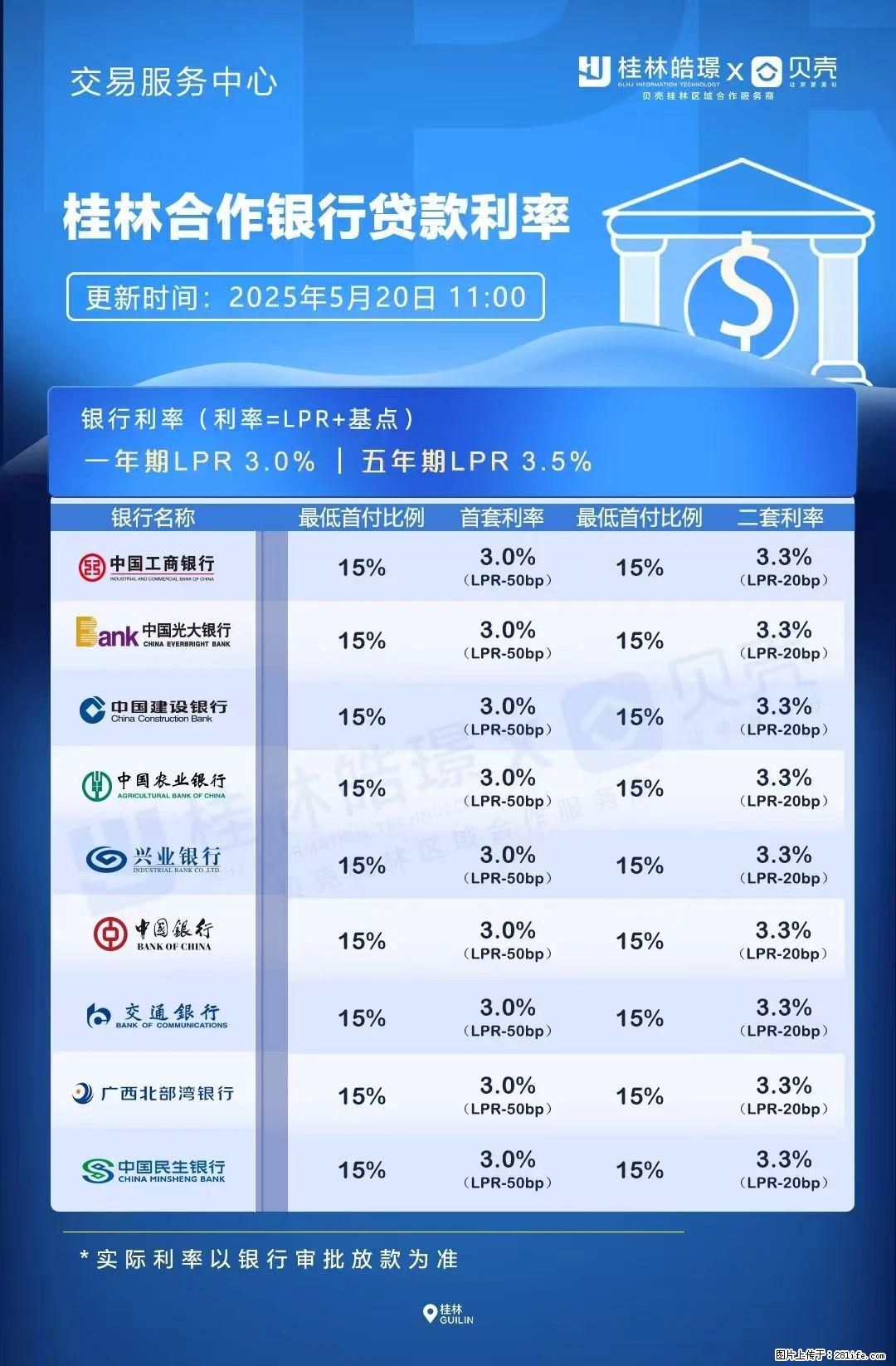 重磅！降息！桂林房贷利率3.0% - 三明生活资讯 - 三明28生活网 sm.28life.net